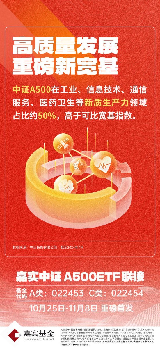 股票配资交流平台 首批场外产品出炉 嘉实中证A500ETF联接基金10月25日发行