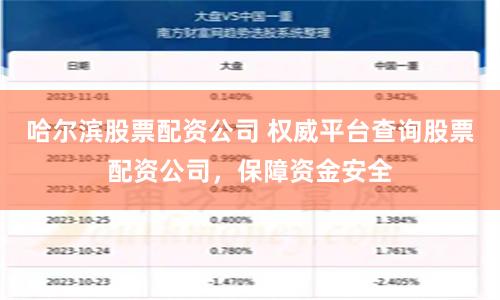 哈尔滨股票配资公司 权威平台查询股票配资公司，保障资金安全