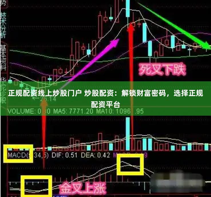 正规配资线上炒股门户 炒股配资：解锁财富密码，选择正规配资平台