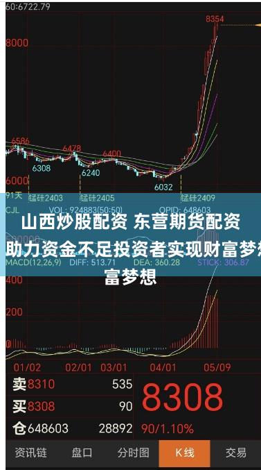 山西炒股配资 东营期货配资：助力资金不足投资者实现财富梦想